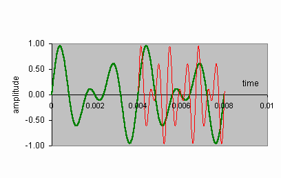 ChartObject Chart 11