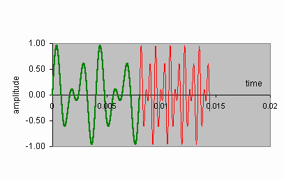 ChartObject Chart 8