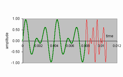 ChartObject Chart 1