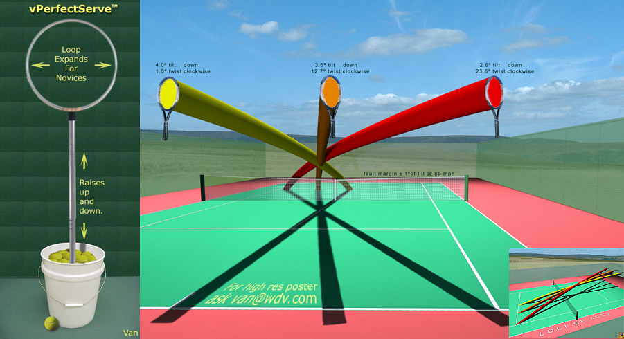Optimal Tennis Service Angles